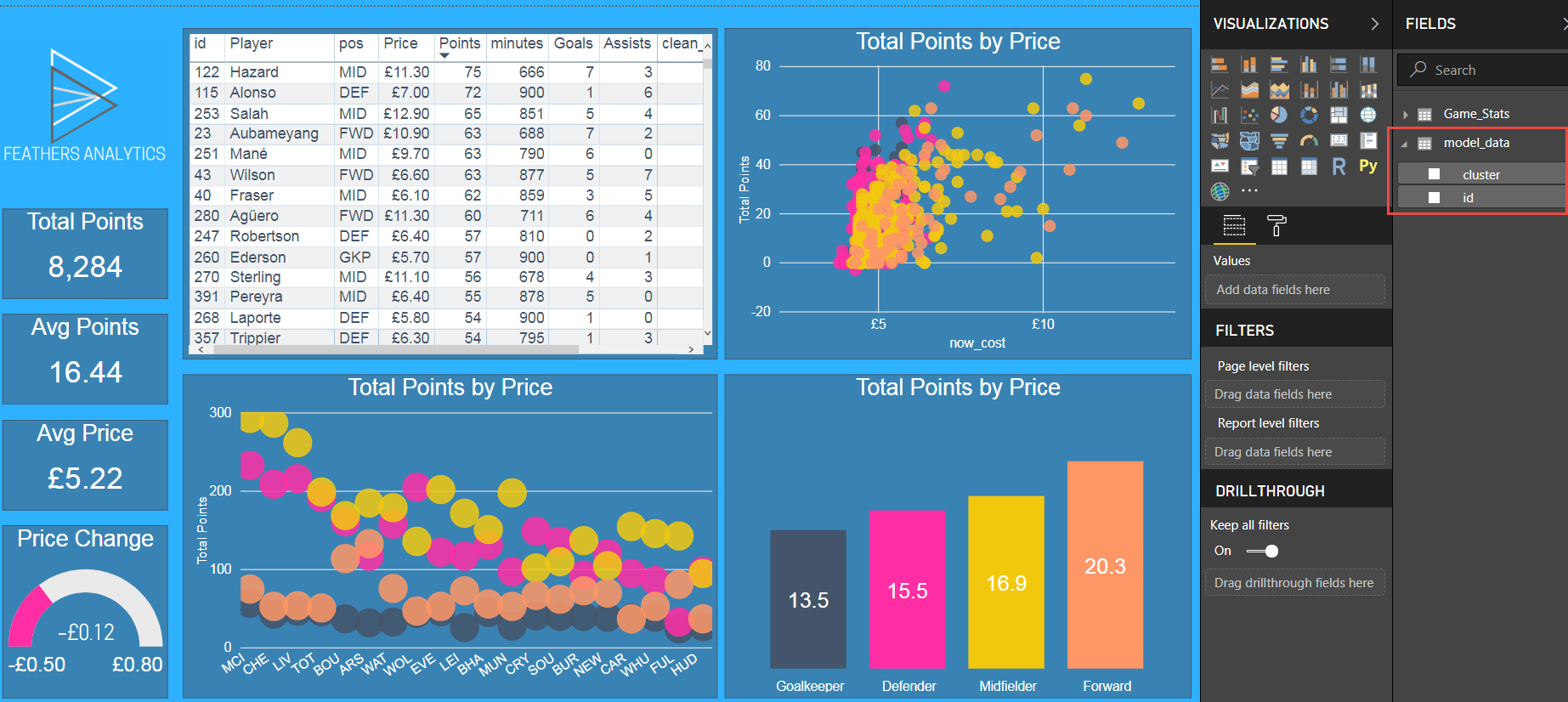 Predictive Analytics With R In Power BI Feathers Analytics