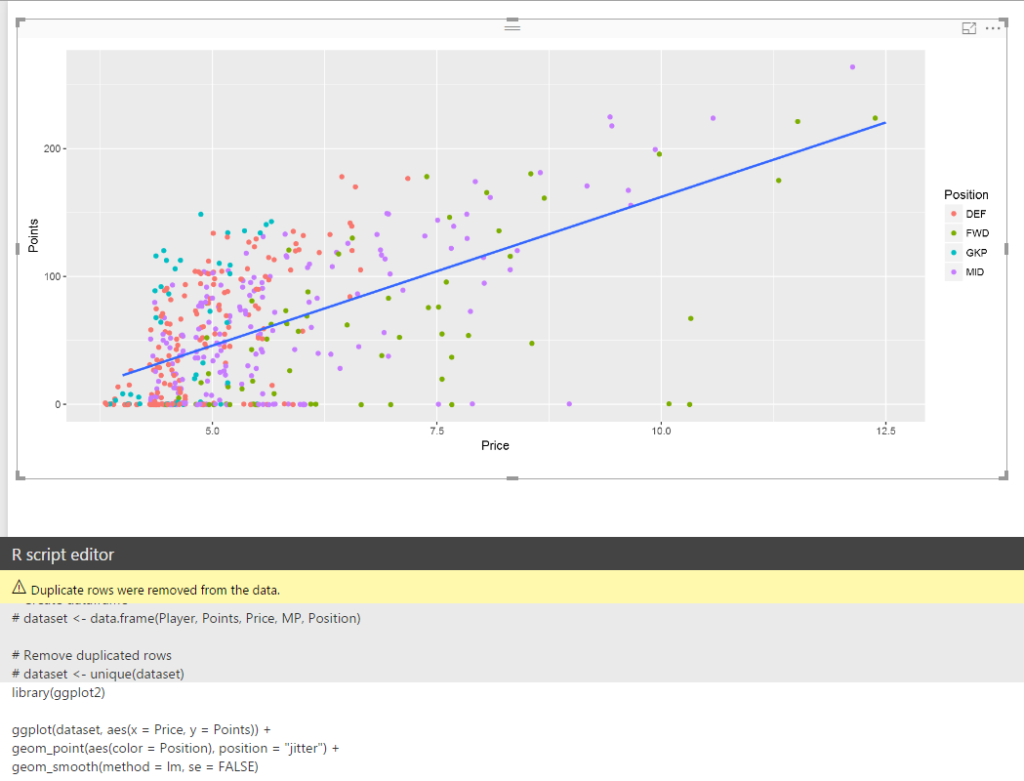 Power Bi Scatter Chart