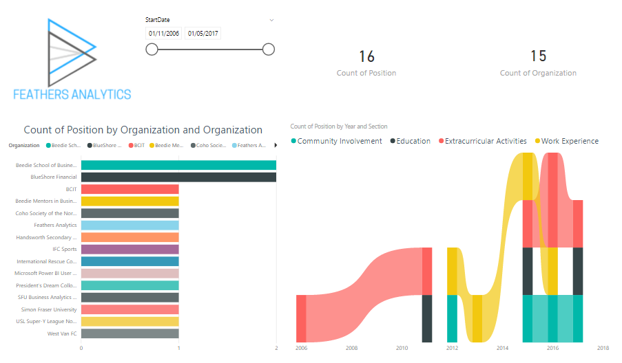 Цвета power bi. Палитра Power bi. Power bi Заголовок визуальных элементов. Аналитика программирование Power bi. Power bi визуальные элементы неон.