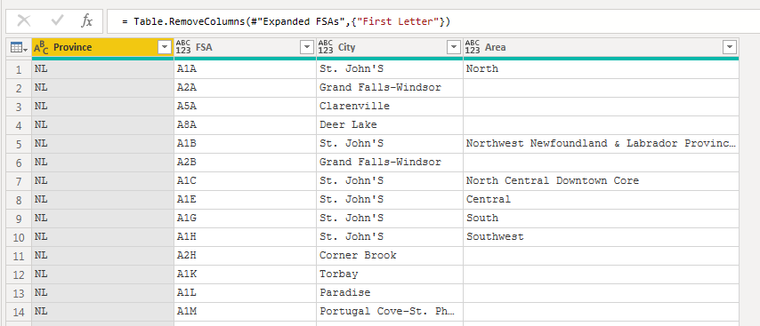 Expanded FSAs