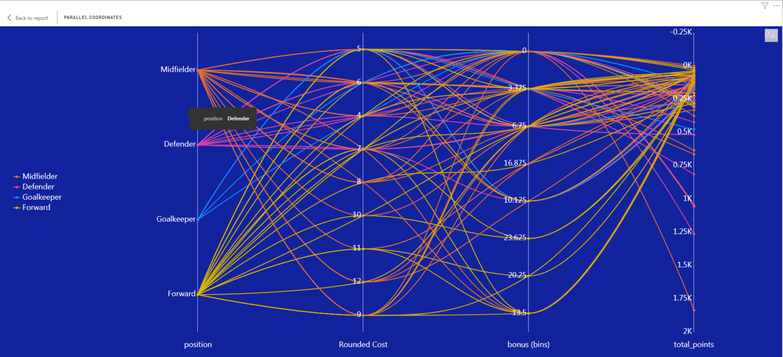 Whats New In Power Bi December 2019 Feathers Analytics 7130